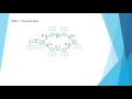 Critical Path Example1