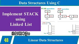 Lecture 48 - Implement STACK using Linked List in Malayalam