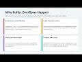 W6 T1 Exploitation Fundamentals CVE BufferOverflow