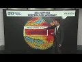 Strong El Nino could bring wetter winter to Southern California