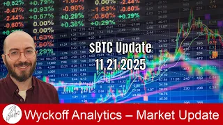 BTC Update - Wyckoff Crypto Discord on 11 21 2025