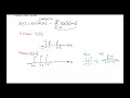 SS2A2 DT Convolution Example using Graphical Approach