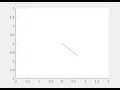 The right way to make animation with Matlab