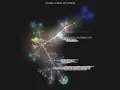 Visualization of my source code check ins for my favorite repo