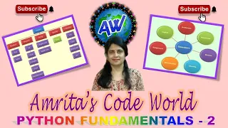 4 Python Tutorial for Beginners Python Fundamentals Literals Operators Escape Characters