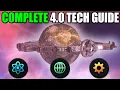 The Stellaris 4 0 Technology Master Class