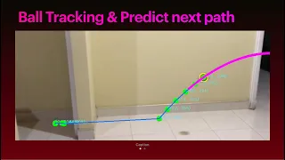 Ball Tracking Predicting next path using opencv with python