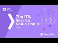 Exploring the ITIL Service Value Chain From Opportunity to Value