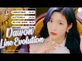 Download Lagu WJSN (Cosmic Girls 우주소녀) - DAWON • Line Evolution (Until Unnatural; March 31)