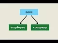 Episode - Polymorphic Associations