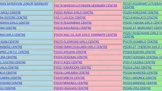 MATOKEO YA DARASA LA SABA YA 2025 SHULE ZOTE BOFYA HII LINK 