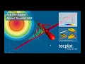 Ask the Expert about Tecplot 360
