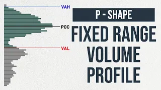 P-Shape Volume Profile Strategy | P-Shape Fixed Range Volume Profile Tutorial