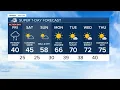 Denver weather One more round of rain and snow for the Rockies home opener