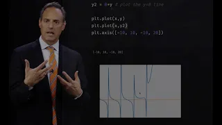 Scientific Computing with Python Logic Loops Iterations