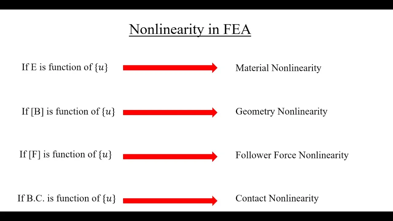 Lecture 17: Introducing different types of nonlinearity in FEA