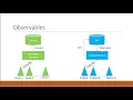 Angular 8 Tutorial 20 HTTP and Observables