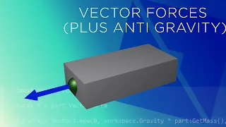 How to use VectorForces in Roblox Studio Anti-Gravity Effect