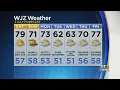 Bob Turk Has An Updated Look At Your Forecast