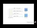 Java OCPJP CharacterStream with BufferedStream Topic 8