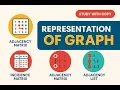 Representation of graphs Adjacency Matrix Incidence Matrix and Adjacency list