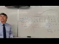 PreCalculus - Cryptography How to Decode a Message
