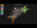 A year of development in 2 minutes - utPLSQL v3 Development Visualization