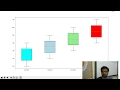 Box Plot - XII-Informatics Practices