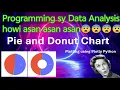 Pie ya Donut Chart konsa hy better Plot with Plotly in Python