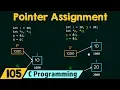 Pointer Assignment