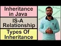 Inheritance In Java Types Of Inheritance by Deepak Hindi