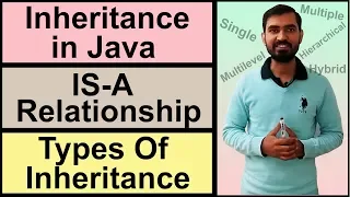 Inheritance In Java Types Of Inheritance by Deepak Hindi