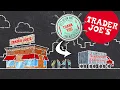 Trader Joe s Neighborhood Shares Program 2023 Community Impact