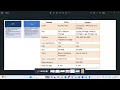 Azure SQL DTU vs vCORE 2