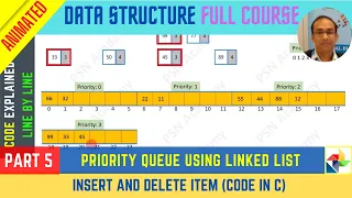 5 Implementing Priority Queue using Linked List in C PSN Academy