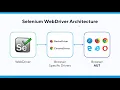 INTRODUCTION TO AUTOMATION TESTING WITH SELENIUM SPECFLOW 1