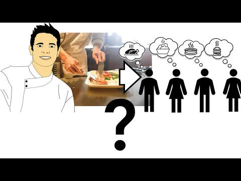 Mike is a Cook (LingQ Mini-Story 1) Extra Questions | Understandable Basic English for ESL Beginners