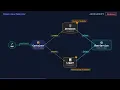 JavaScript Dependency Injection Without a Framework