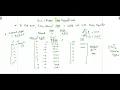 bcd code conversion from bcd to decimal and decimal to bcd comparision between bcd and binary