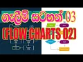 Flow chart 3 GCE OL ICT in sinhala it plus