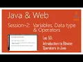 Bitwise Operators in Java Part 1 Introduction