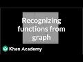 Graphical relations and functions Functions and their graphs Algebra II Khan Academy