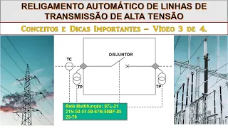 Religamento e Sincronismo   3 de 4