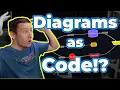 Mermaid In Markdown Diagrams As Code Introduction How-to And Demo