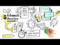 How Does a Personal Line of Credit Work Advance America