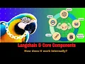 Langchain How Does It Really Work