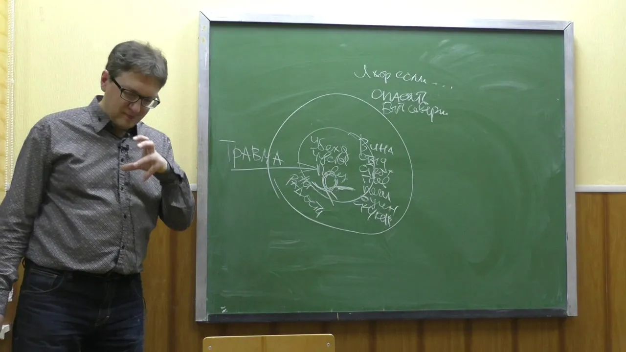 Механизмы защиты психики от травмы и неприятных чувств, связанных с ней