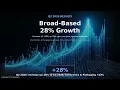 MKS Inc MKSI Stock Analysis 28 Revenue Growth But the Heaviest Debt Load Here