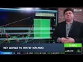 Options Corner AMD Earnings Trade