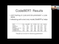CMU Advanced NLP Fall 2024 12 Domain Specific Modeling Code and Math
